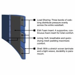 Black Diamond Solution Harness - Women's 5 Black Diamond Solution Harness - Women's -Climbing Accessories Outlet Shop 11 tech highlights f16 fusion comfort 3 62761.1626822030