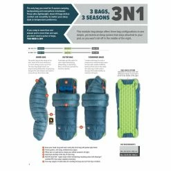 Big Agnes Roxy Ann 3N1 15 - Women's 13 Big Agnes Roxy Ann 3N1 15 - Women's -Climbing Accessories Outlet Shop 3n1 info rsz 01800.1645650037.1280.1280 03600.1645650250