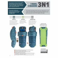 Big Agnes Lost Ranger 3N1 0 14 Big Agnes Lost Ranger 3N1 0 -Climbing Accessories Outlet Shop 3n1 info rsz 53290.1645651285