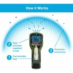 Thermacell MR300 Portable Mosquito Repeller -Climbing Accessories Outlet Shop 843654001340.pt03 600x600 rsz 29894.1626823343