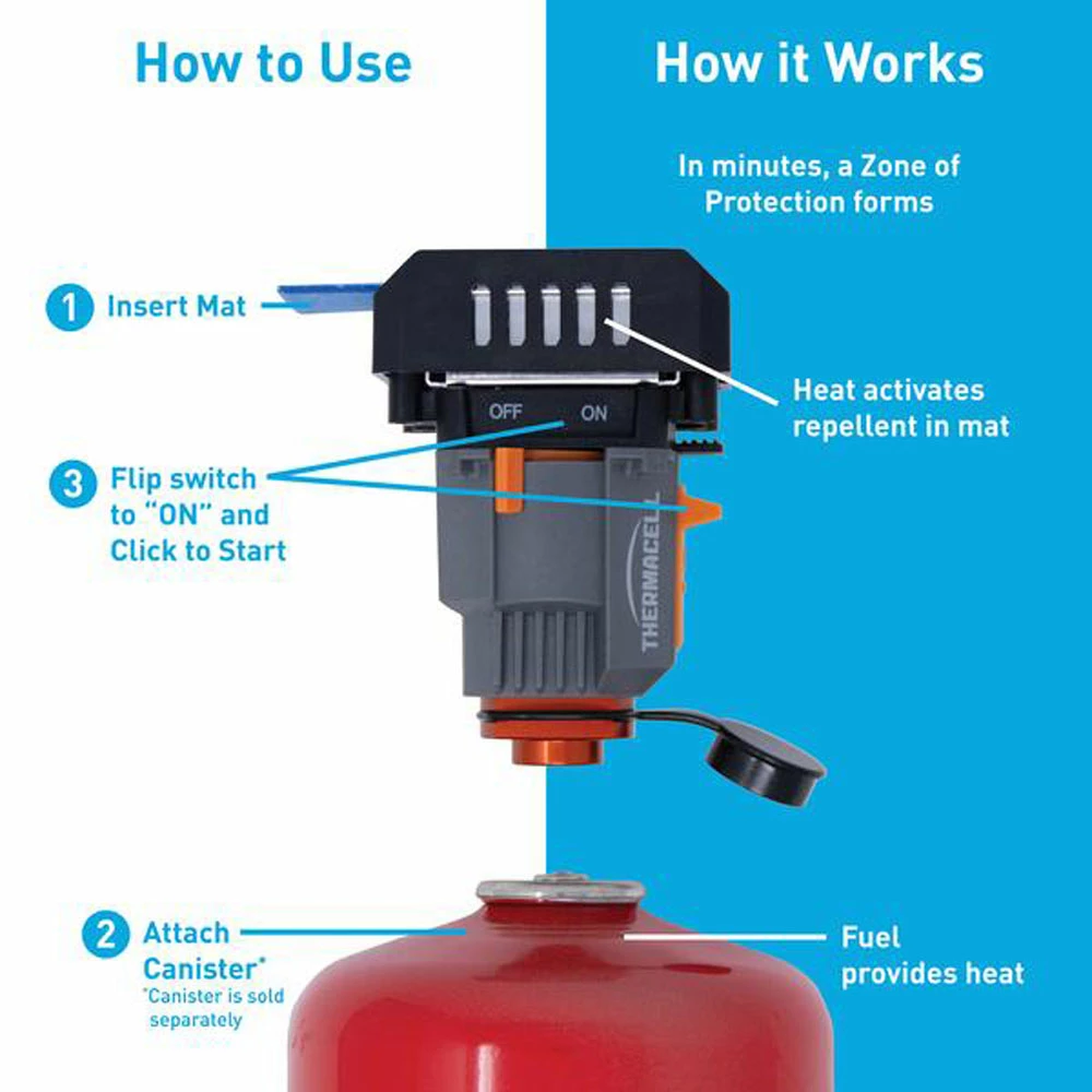 Thermacell Backpacker Repeller 4 Thermacell Backpacker Repeller - Image 4