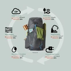 Gregory Facet 45 - Women's 22 Gregory Facet 45 - Women's -Climbing Accessories Outlet Shop GMP S22 FocalFacet Sustainabily Info rsz 59158.1643393053