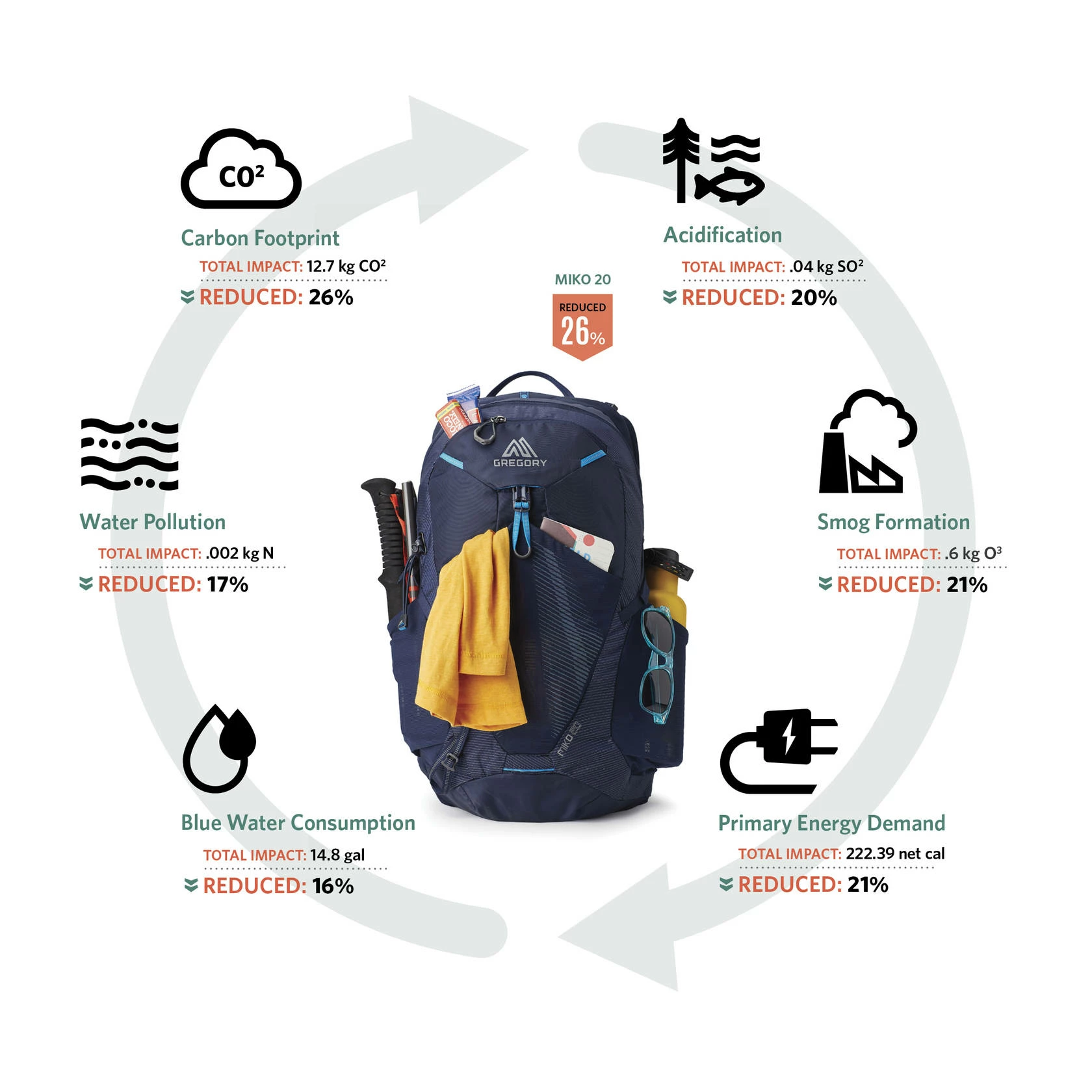 Gregory Miko 20 Plus - Men's 6 Gregory Miko 20 Plus - Men's - Image 6