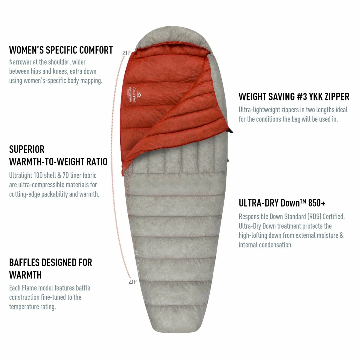 Sea To Summit Flame FmI 48F - Women's 4 Sea To Summit Flame FmI 48F - Women's - Image 4