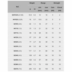 Camp Nylon Tricam 29 Camp Nylon Tricam -Climbing Accessories Outlet Shop nylon tricams specs 21030.1651013770