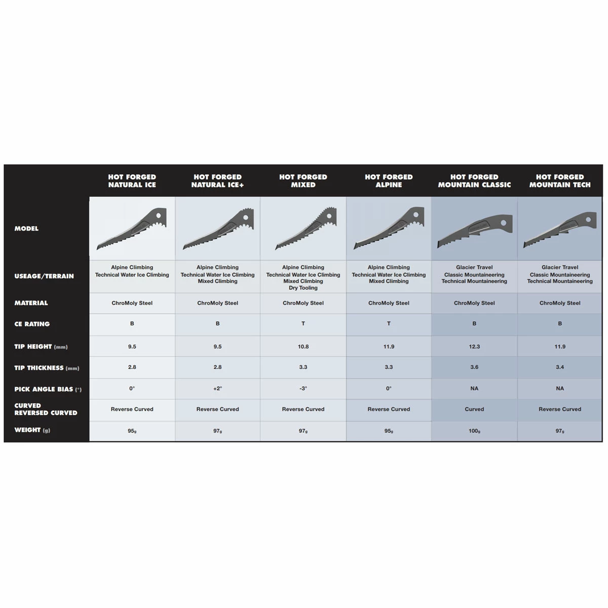 Black Diamond Hot Forged Natural Ice Pick 2 Black Diamond Hot Forged Natural Ice Pick - Image 2