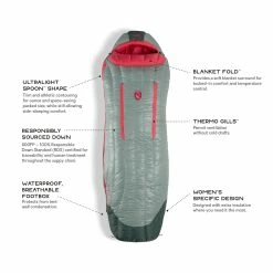 Nemo Riff 15 - Women's 16 Nemo Riff 15 - Women's -Climbing Accessories Outlet Shop riff womens15 s20 featurecallout 49447.1626823150