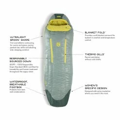 Nemo Riff 30 - Women's 18 Nemo Riff 30 - Women's -Climbing Accessories Outlet Shop riff womens30 s20 featurecallout 48770.1626823156