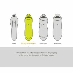 Nemo Riff 15 - Women's 25 Nemo Riff 15 - Women's -Climbing Accessories Outlet Shop s20bags shapefeature ultralightspoon rsz 2 68237.1626823147