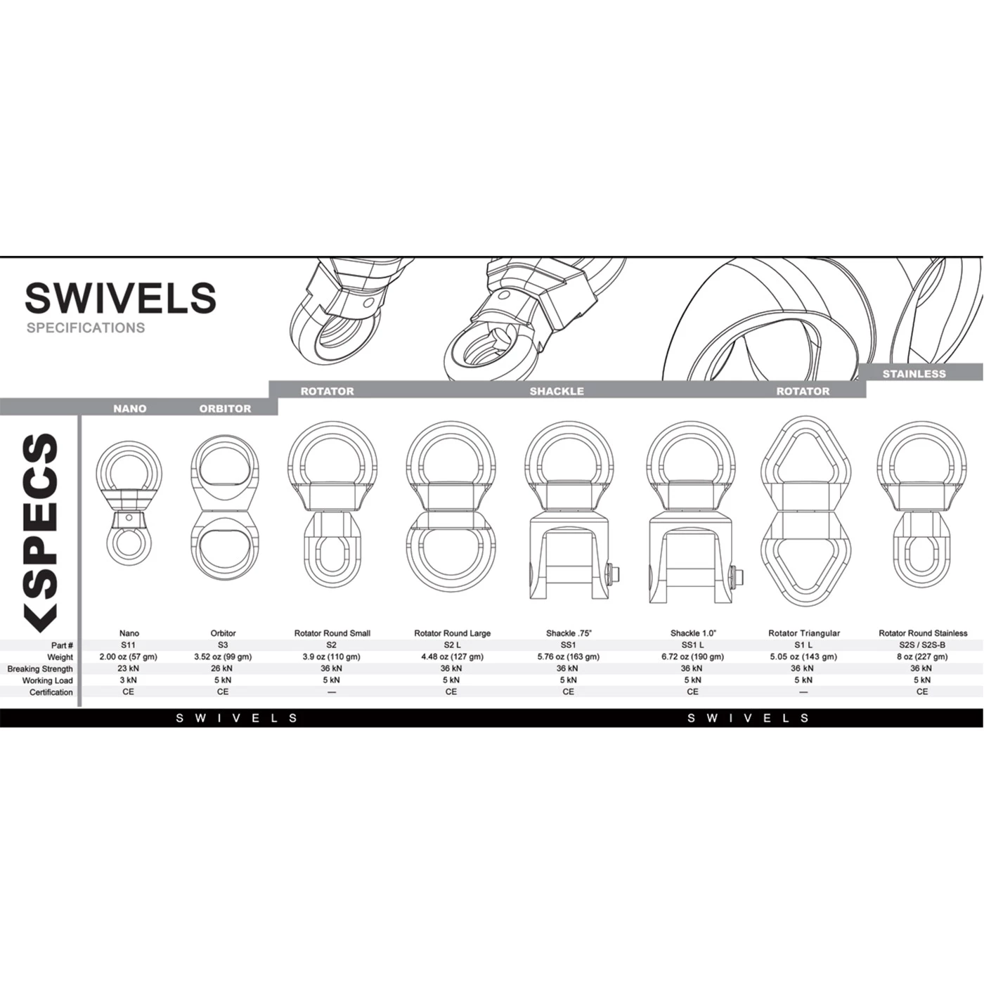 Rock Exotica Rotator Round Stainless Steel Swivel - Black 2 Rock Exotica Rotator Round Stainless Steel Swivel - Black - Image 2