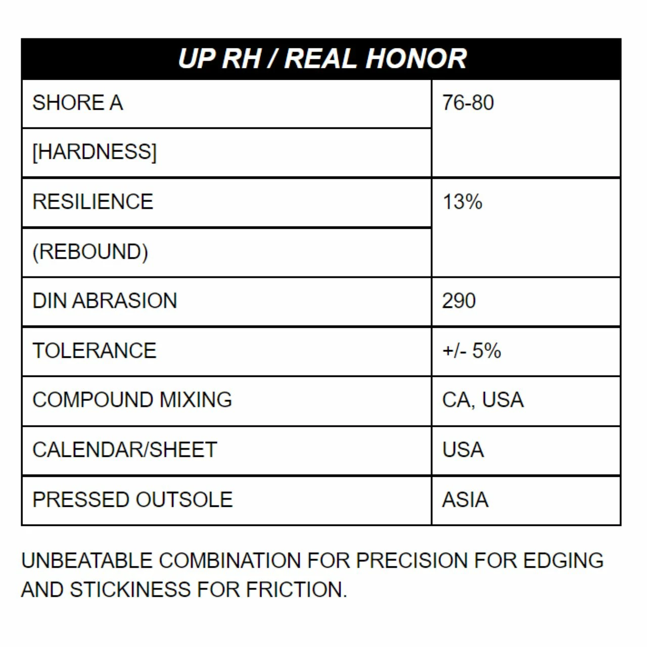 Unparallel Up Rise Pro 7 Unparallel Up Rise Pro - Image 7